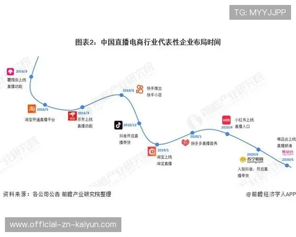 电竞赛事直播带货新潮流，产业链延伸无限可能，电竞平台直播