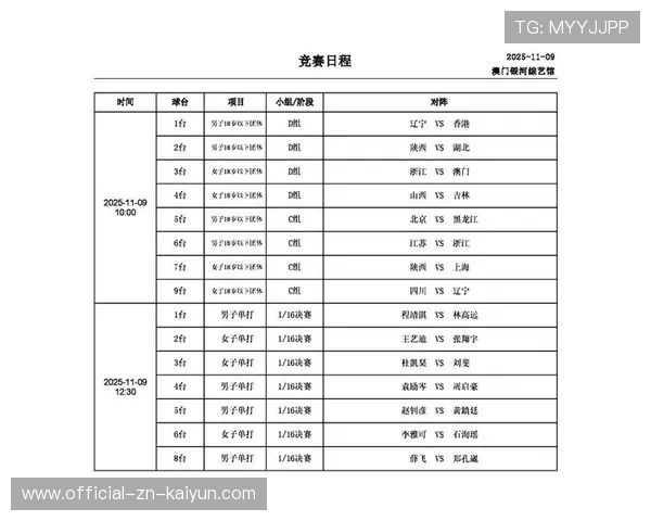 世界乒乓球青年赛晋级名单公示，世界乒乓球青年赛晋级名单公示及图片